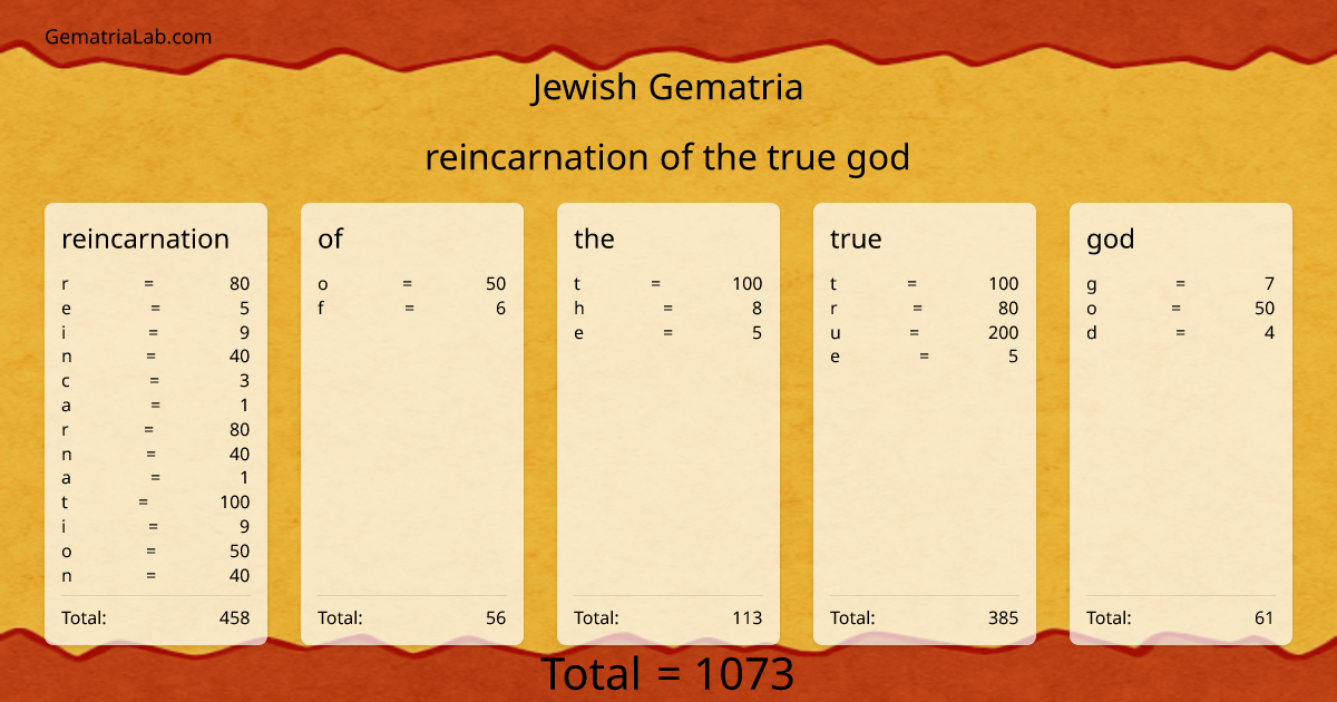 reincarnation of the true god in jewish Gematria